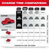Milwaukee M18™ Dual Bay Simultaneous Super Charger