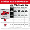 Milwaukee M18™ Dual Bay Simultaneous Super Charger